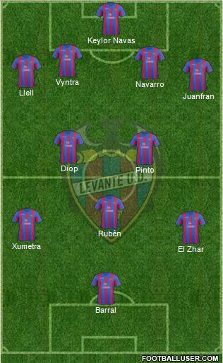 Levante U.D., S.A.D. Formation 2013