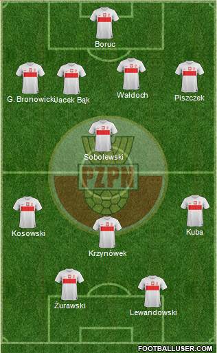 Poland Formation 2013