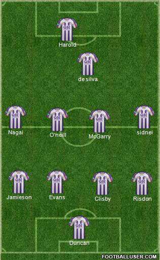 Perth Glory Formation 2013