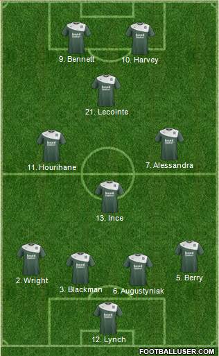 Plymouth Argyle Formation 2013