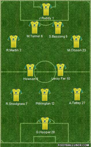 Norwich City Formation 2013