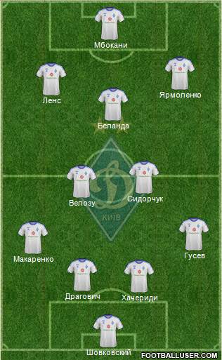 Dinamo Kiev Formation 2013