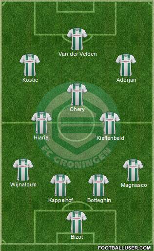 FC Groningen Formation 2013