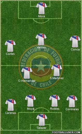 Chile Formation 2013