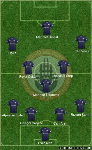 Istanbul Büyüksehir Belediye Spor Formation 2013