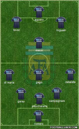 Argentina Formation 2013