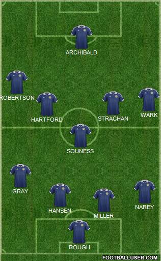 Scotland Formation 2013