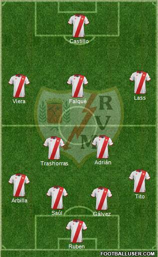 Rayo Vallecano de Madrid S.A.D. Formation 2013