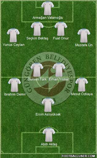 Güngören Belediyespor Formation 2013