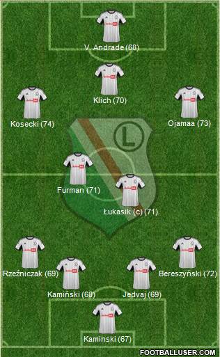 Legia Warszawa Formation 2013