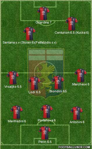 Genoa Formation 2013