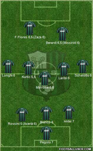 Sassuolo Formation 2013