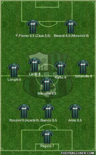 Sassuolo Formation 2013