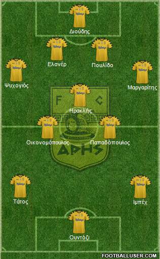 AS Aris Salonika Formation 2013