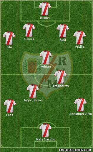 Rayo Vallecano de Madrid S.A.D. Formation 2013