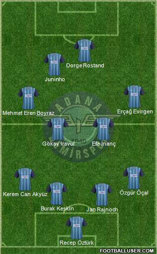 Adana Demirspor Formation 2013