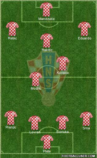 Croatia Formation 2013