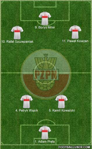 Poland Formation 2013