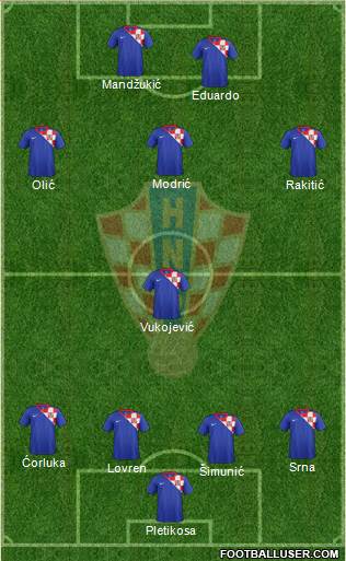 Croatia Formation 2013