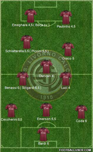 Livorno Formation 2013