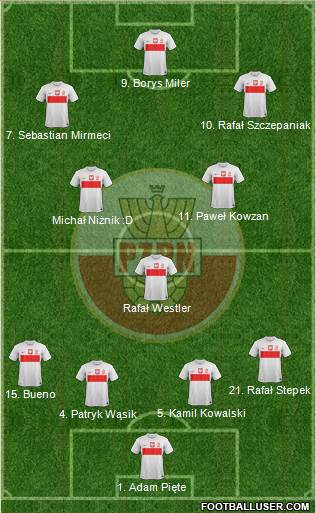 Poland Formation 2013