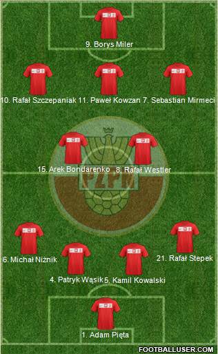 Poland Formation 2013