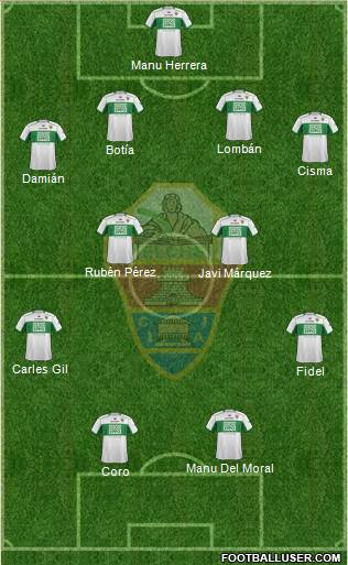 Elche C.F., S.A.D. Formation 2013