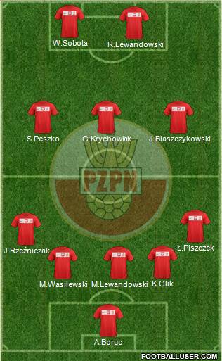 Poland Formation 2013