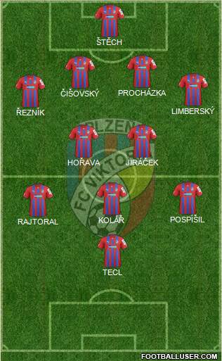 Viktoria Plzen Formation 2013