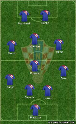 Croatia Formation 2013