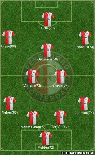 Feyenoord Formation 2013