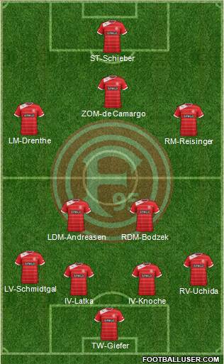 Fortuna Düsseldorf Formation 2013