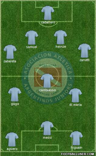 Argentinos Juniors Formation 2013