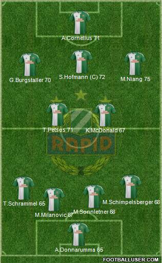 SK Rapid Wien Formation 2013