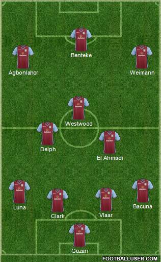 Aston Villa Formation 2013