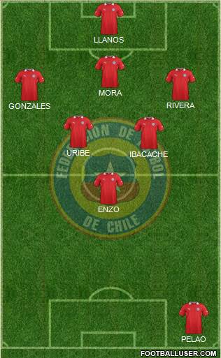 Chile Formation 2013