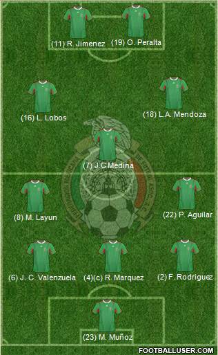 Mexico Formation 2013