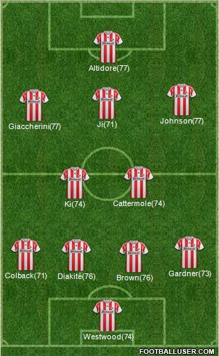 Sunderland Formation 2013