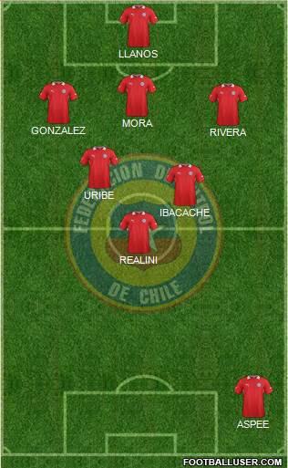 Chile Formation 2013