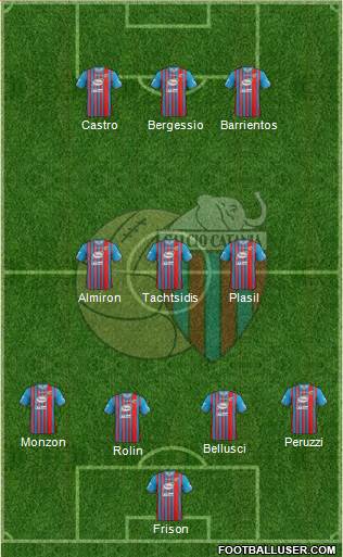 Catania Formation 2013