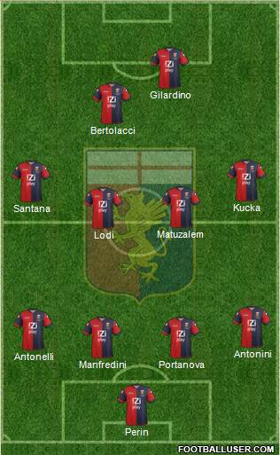 Genoa Formation 2013