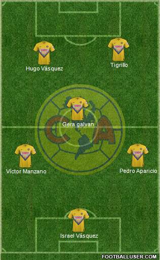 Club de Fútbol América Formation 2013