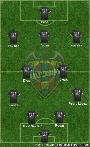 Levante U.D., S.A.D. Formation 2013