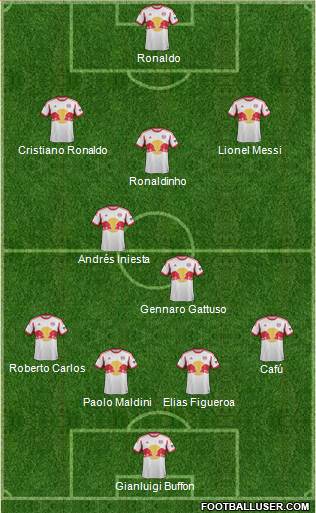 New York Red Bulls Formation 2013