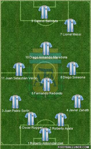 Argentina Formation 2013