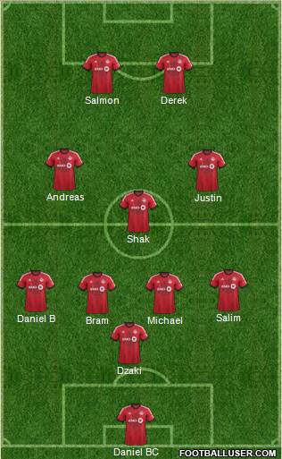 Toronto FC Formation 2013