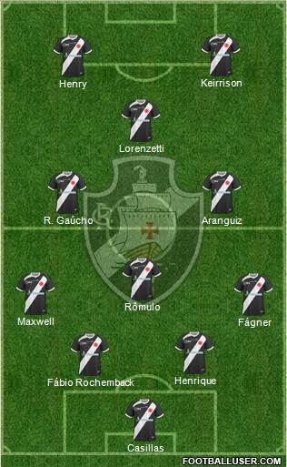 CR Vasco da Gama Formation 2013