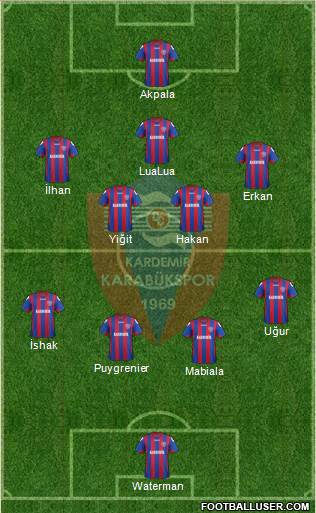 Kardemir Demir-Çelik Karabükspor Formation 2013