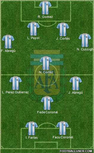 Argentina Formation 2013