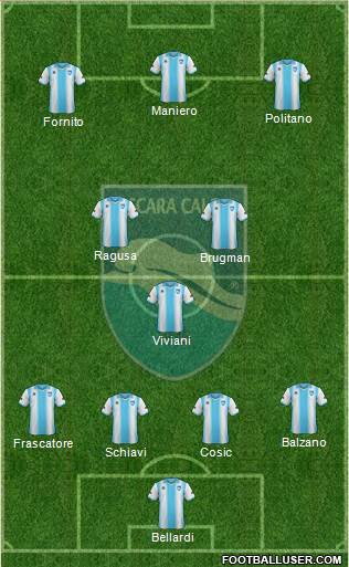 Pescara Formation 2013